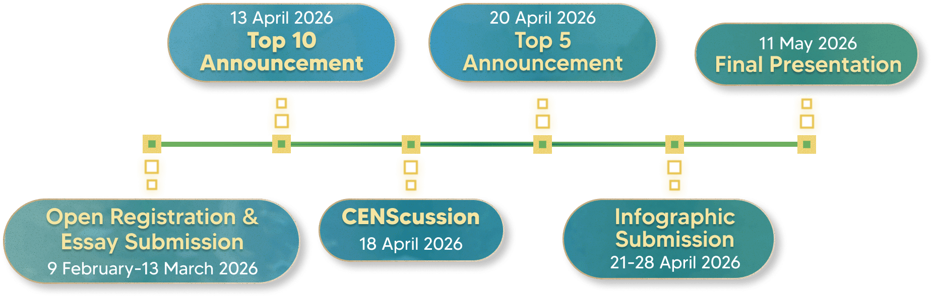 Competition Timeline